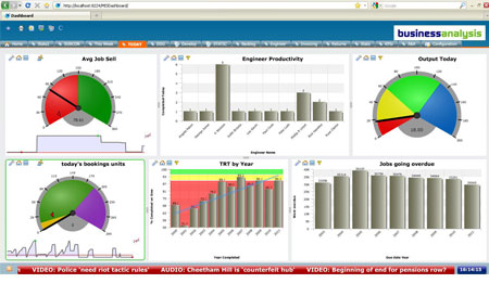 Dashboard KPIs