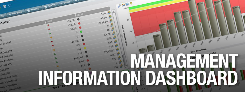 Management Information Dashboard